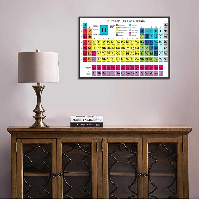Periodic Table Of Elements Science Poster Periodic Canvas Wall Art Science Educational Chart Painting For Home Bedroom Classroom Wall Decor 16x24in Framed