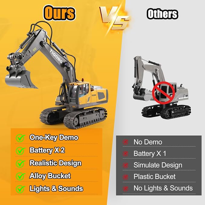 LUDILO Remote Control Excavator Toys for 6 Year Old Boys Birthday Gifts | 11CH 2.4GHz Cars RC Excavator/Construction Toys Digger Truck/Metal Shovel Sound Light/Kids Boys Toys Age 6-8 Years Old Gifts