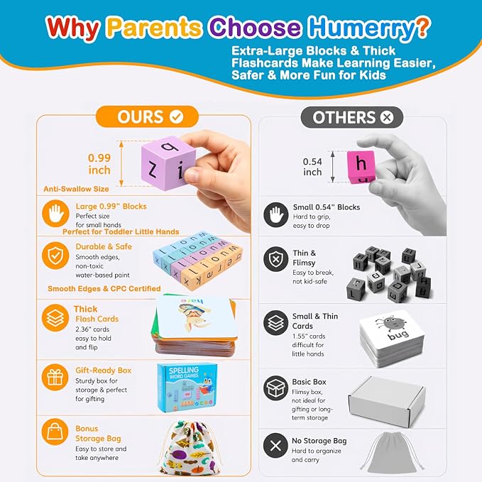 Spelling Games for Kids Ages 3-8, Phonics Matching Game with 54 Flash Cards & 20 Letter Blocks, CVC & Sight Word Building Reading Game, Classroom Must Haves for Preschool & Kindergarten