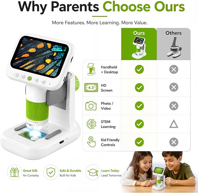 Kids Microscope with 1080P 4.3" Screen, 2-in-1 Desktop/Handheld Microscope | 1000X Microscope for Kids with 6 Slides, Photo/Video Capture, 8 LED Lights, 8GB Card, Birthday Christmas Gift for Kids 3-12