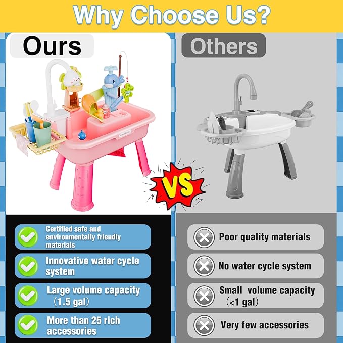 2026 Upgraded Water Table for Toddlers 1-3, Kids Mini Play Sink Toys with Running Water & Electric Pump, Kitchen Sink Sensory Toy, Fishing Game Outdoor Water Play Table for Kids Ages 4-8, Pink