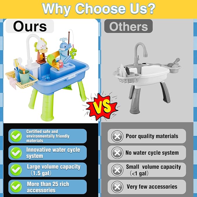 2026 Upgraded Water Table for Toddlers 1-3, Kids Mini Play Sink Toys with Running Water & Electric Pump, Kitchen Sink Sensory Toy, Fishing Game Outdoor Water Play Table for Kids Ages 4-8, Blue