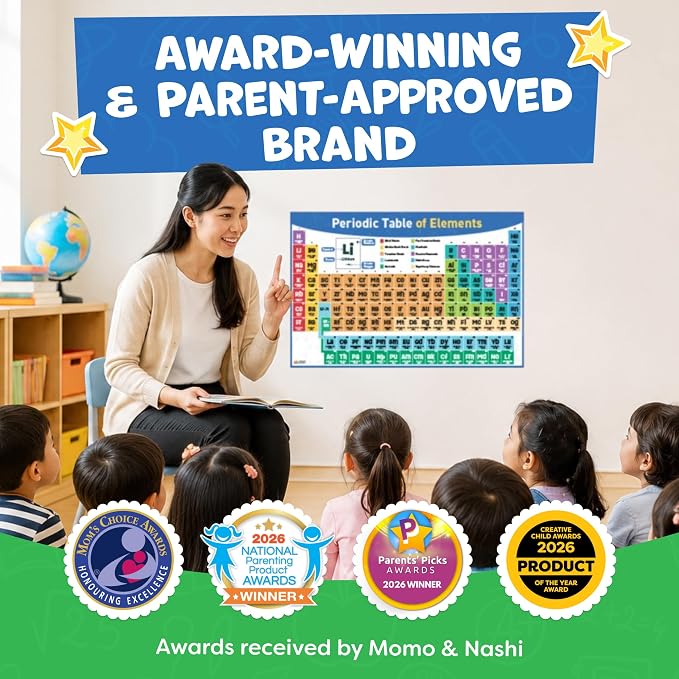 Periodic Table Poster for Classroom - 24” x 16” - Reversible Large Periodic Table of Elements Poster Chart for Kids - 2025 Updated Chemistry Science Posters - Classroom Educational Posters Wall Decor