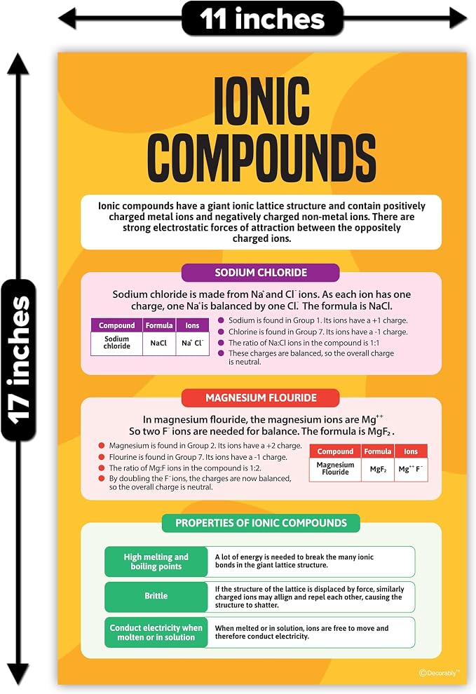 Decorably 16 Chemistry Science Posters for Classroom High School, 11x17in | Educational Matte-Laminated Chemistry Classroom Decor for Science Lab, Hallways, Bulletin Boards, Home Study Room