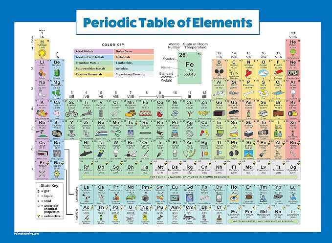 3 Pack - World & USA Map Poster Set + Periodic Table of the Elements Chart for Kids (LAMINATED, 18" x 29")