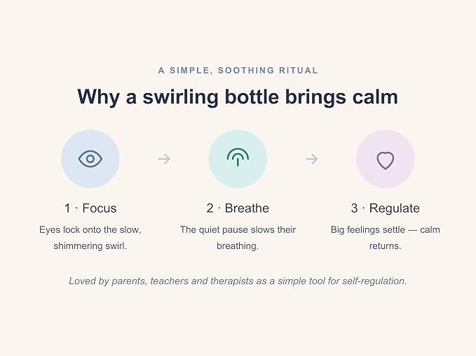 Jellystone Designs DIY Refillable Calm Down Bottle – Sensory Bottle for Kids – Customizable Glitter Fidget Toy for Calm Play, Sensory Activities & Focus, Assortment