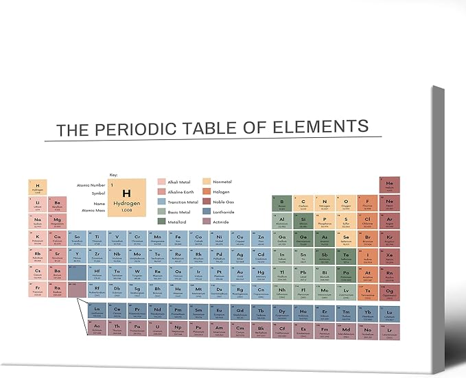 Periodic Table Poster Educational Teaching Elements Canvas Wall Art Science Chemistry Chart Prints Painting For Home Bedroom Classroom Wall Decor 24x36in Framed
