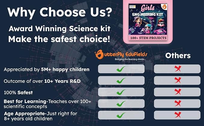 Butterfly EduFields 100+ Girls Engineering Science Kit for Kids Age 8-12 | 100+ STEM Projects & Science Experiments | Educational Learning Toy | Birthday Gifts for 8 9 10 11 12 Year Old Girls