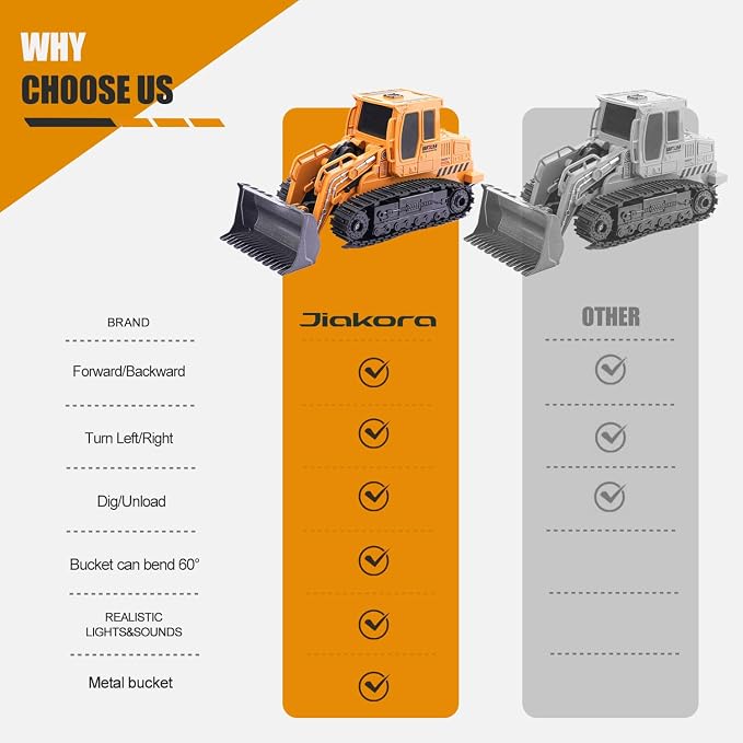 Remote Control Front Loader - Metal Shovel, LED Working Lights, Music & 2 Rechargeable Batteries, Construction Toys for Boys Age 4 5 6 7 8 Birthday Gift