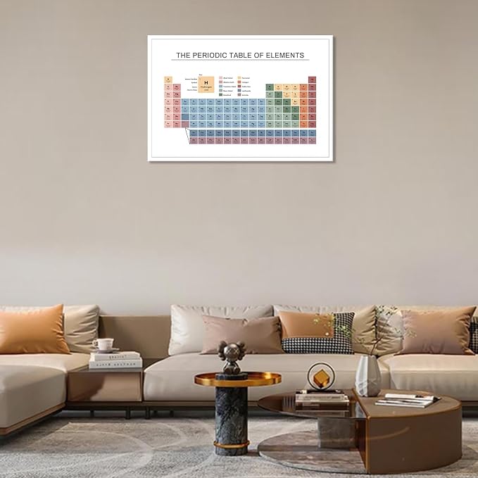 Periodic Table Poster Educational Teaching Elements Canvas Wall Art Science Chemistry Chart Prints Painting For Home Bedroom Classroom Wall Decor 24x36in Unframed