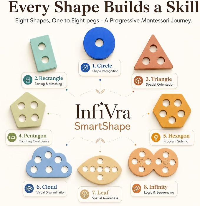 SmartShape — Montessori Wooden Shape Sorter with Cloud, Leaf & Infinity Shapes, Progressive 1-to-8 Peg Stacking Board for Toddlers 1-5, Fine Motor Learning Toy & Heirloom Gift