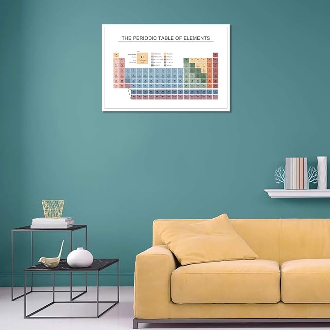 Periodic Table Poster Educational Teaching Elements Canvas Wall Art Science Chemistry Chart Prints Painting For Home Bedroom Classroom Wall Decor 12x16in Unframed