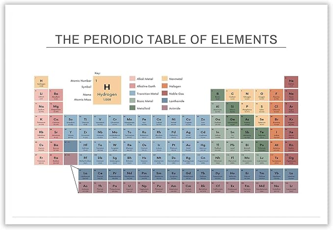 Periodic Table Poster Educational Teaching Elements Canvas Wall Art Science Chemistry Chart Prints Painting For Home Bedroom Classroom Wall Decor 12x16in Unframed