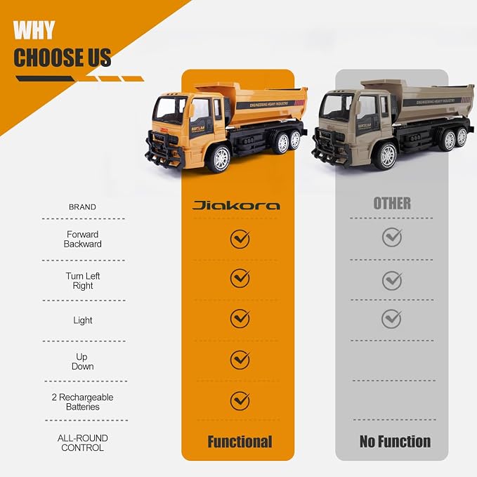 Remote Control Dump Truck for Kids, 2.4GHz RC Construction Vehicle with LED Lights, 45° Dumping Function, 2 Rechargeable Batteries, Toy Truck for Boys Girls 3 4 5 6 7 8 Years Old
