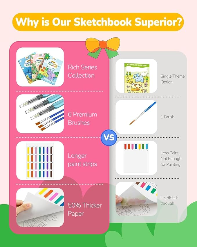 TECJOE 3 Pack Paint with Water Coloring Books for Toddlers, Mess Free Watercolor Painting Set with 6 Brushes, Travel Art Craft Activities Toys Birthday Gifts for Kids Ages 3-8, Dinosaurs, Forest & Sea | Thick Watercolor Paper With 6 Brushes, Mess Free ...
