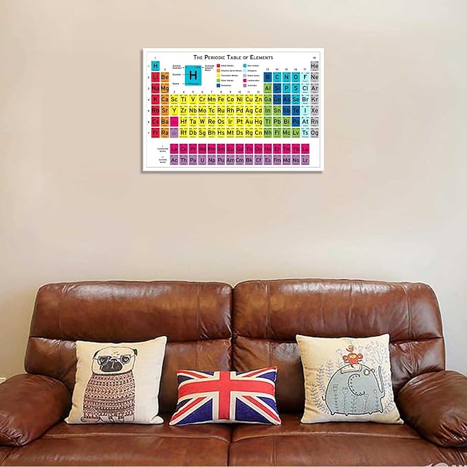 Periodic Table Of Elements Science Poster Periodic Canvas Wall Art Science Educational Chart Painting For Home Bedroom Classroom Wall Decor 12x16in Unframed