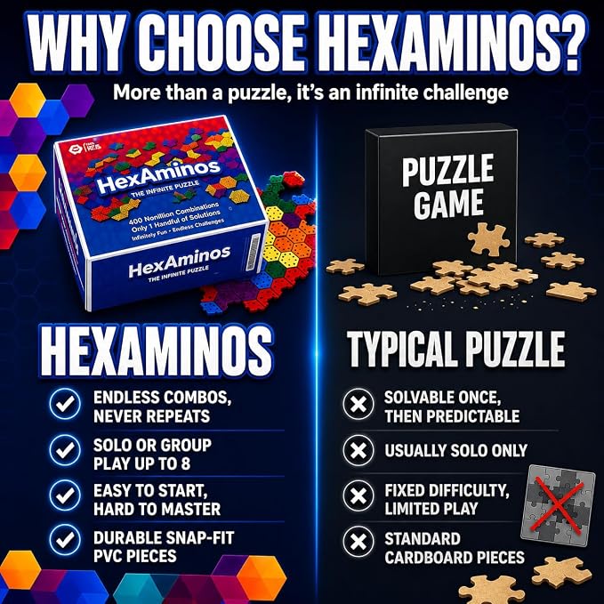 The Infinite Puzzle: Strategy Board Game for Familiy, Teens & Adults. 56 Hexagon Tiles for Solo or 1-8 Players. Travel-Friendly STEM Logic Game, 450 Nonillion Combinations, 8x7 Grid Challenge Ages +6