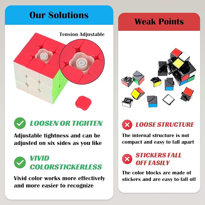 3x3 Speed Cube Stickerless with Stand & Tutorial Toy Gift for Boys 6-12 | Problem-Solving Brain Teaser, Easy Turning Sensory Puzzle Basket Stuffers STEM Educational