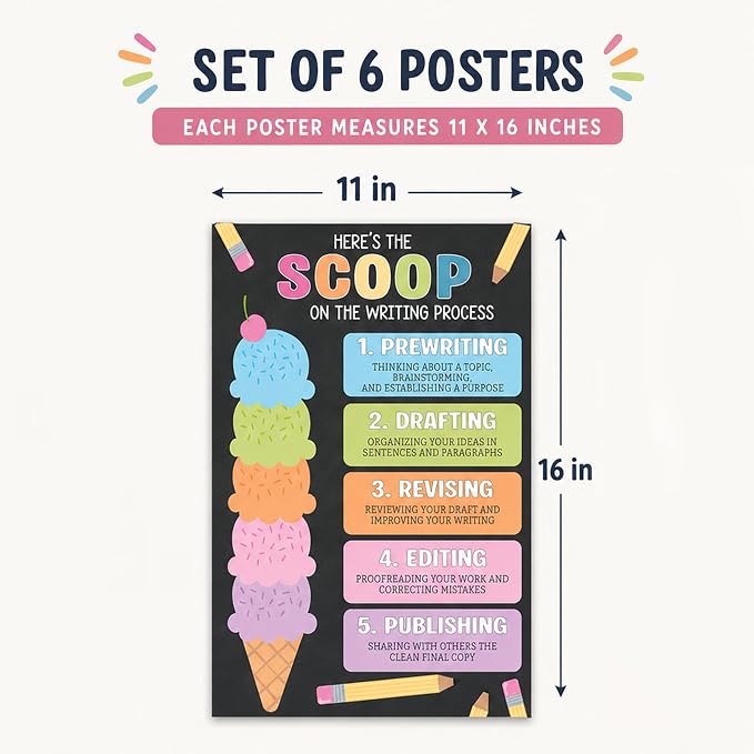 Writing Strategy Posters Set of 6, ELA Classroom Must Haves, 11x16 | ela posters, ela classroom must haves, races writing strategy poster for classroom, ela posters for middle school