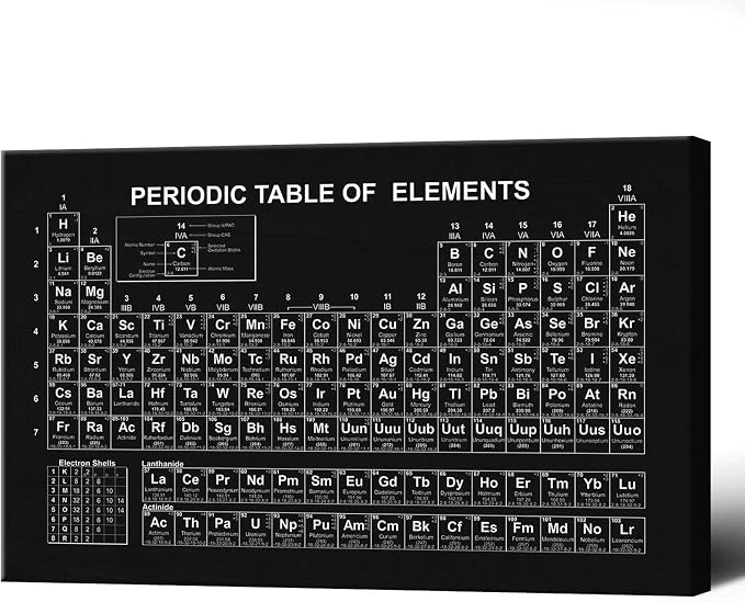 Vintage Periodic Table Poster Periodic Canvas Wall Art Science & Chemistry Classroom Chart Prints Painting For Home Bedroom Classroom Wall Decor 12x16in Framed