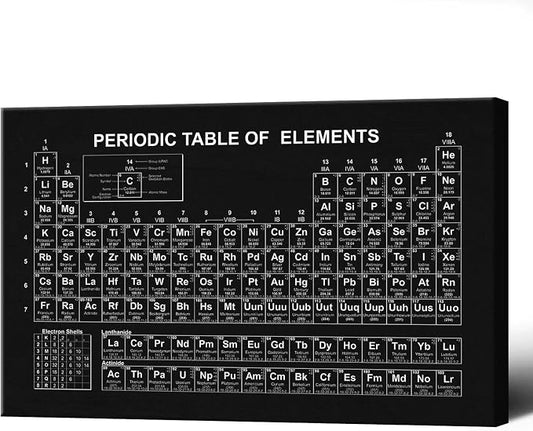 Vintage Periodic Table Poster Periodic Canvas Wall Art Science & Chemistry Classroom Chart Prints Painting For Home Bedroom Classroom Wall Decor 12x16in Framed