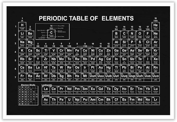 Vintage Periodic Table Poster Periodic Canvas Wall Art Science & Chemistry Classroom Chart Prints Painting For Home Bedroom Classroom Wall Decor 24x36in Unframed