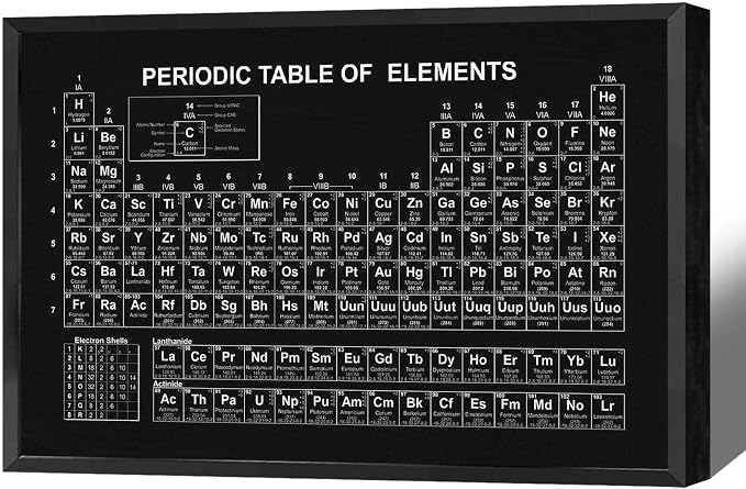 Vintage Periodic Table Poster Periodic Canvas Wall Art Science & Chemistry Classroom Chart Prints Painting For Home Bedroom Classroom Wall Decor 16x24in Framed