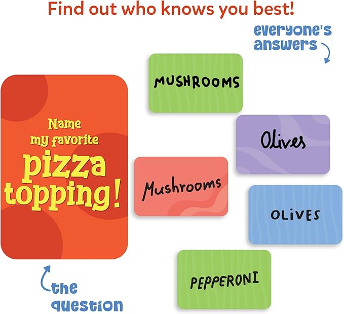 Skillmatics Card Game – Who Knows You Best? Hilarious Family Party Game | Conversation Game for Kids, Boys, Girls, Teens & Adults, Fun for Family Game Nights, Gift for Ages 8, 9, 10 and Up