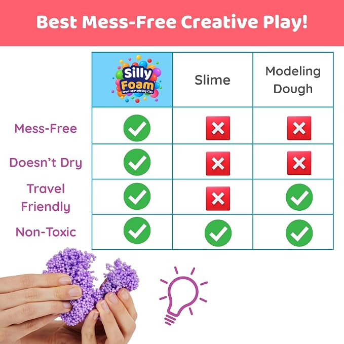 Silly Foam, Creative Modeling Foam Beads, 1-Pack of 6 Neon Pastel Colors, Perfect for Preschool and Kids, Arts & Crafts, Sensory Play, STEM, Travel Toy, Easter Basket Stuffers, Non-Toxic (Age 3+)