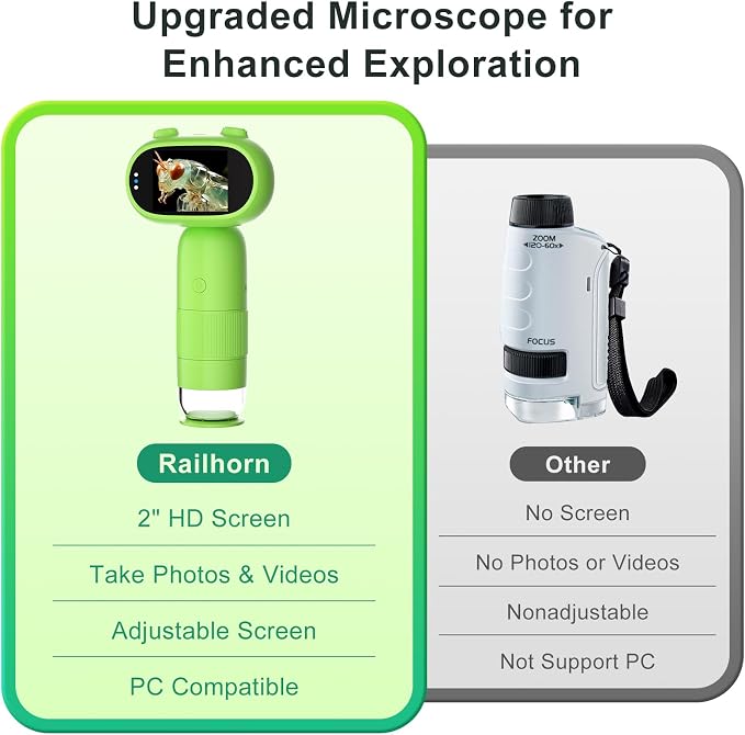 1000X Pocket Microscope for Kids – Railhorn Mini Microscope with 2" LCD Screen, 16MP Camera & 1080P Video, Handheld Magnifier with Light for Coins, Slides & Nature Exploration, STEM Toy for Ages 3-12