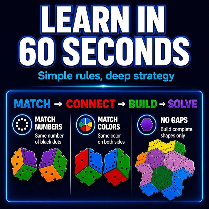 The Infinite Puzzle: Strategy Board Game for Familiy, Teens & Adults. 56 Hexagon Tiles for Solo or 1-8 Players. Travel-Friendly STEM Logic Game, 450 Nonillion Combinations, 8x7 Grid Challenge Ages +6