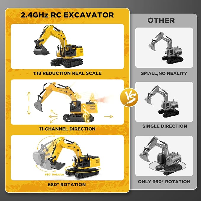 1:18 Metal RC Excavator Toy for Kids | 11-Channel Remote Control Construction Vehicle with Water Spray, Lights & Sounds, Dual 100-Min Batteries, 2026 New STEM Engineering Toy for Boys Ages 6-12