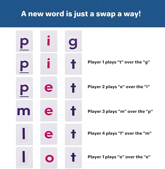 Clever Noodle Pig Fig Wig I A Hilarious Fun Word Game for Kids Learning to Read I Phonics Game I Reading Games