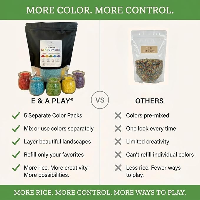 Rainbow Sensory Rice/Bin Filler for Calm, Creative Play. 5 Colors, 5 Cups (2.25 lbs). Montessori Fine Motor Activity for Kids- Non-Toxic, Hand-Dyed, Sensory Toy - Made in USA (5 Cups, 2.2 LBS)