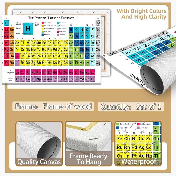 Periodic Table Of Elements Science Poster Periodic Canvas Wall Art Science Educational Chart Painting For Home Bedroom Classroom Wall Decor 12x16in Framed