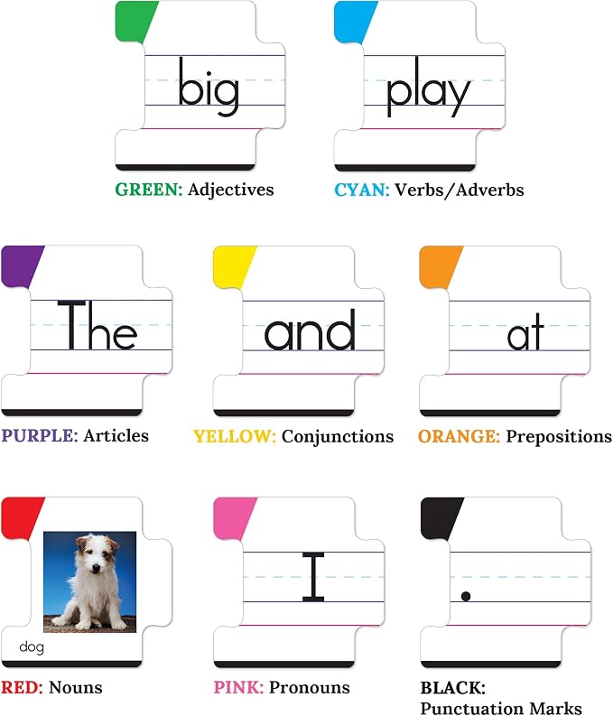Key Education Sentence Building Game, Phonics Puzzles Grammar Flashcard Set | 86 Interlocking Sight Word Puzzle Cards, Color Coded Parts of Speech for Kids, Kindergarten, 1st & 2nd Grade Learning