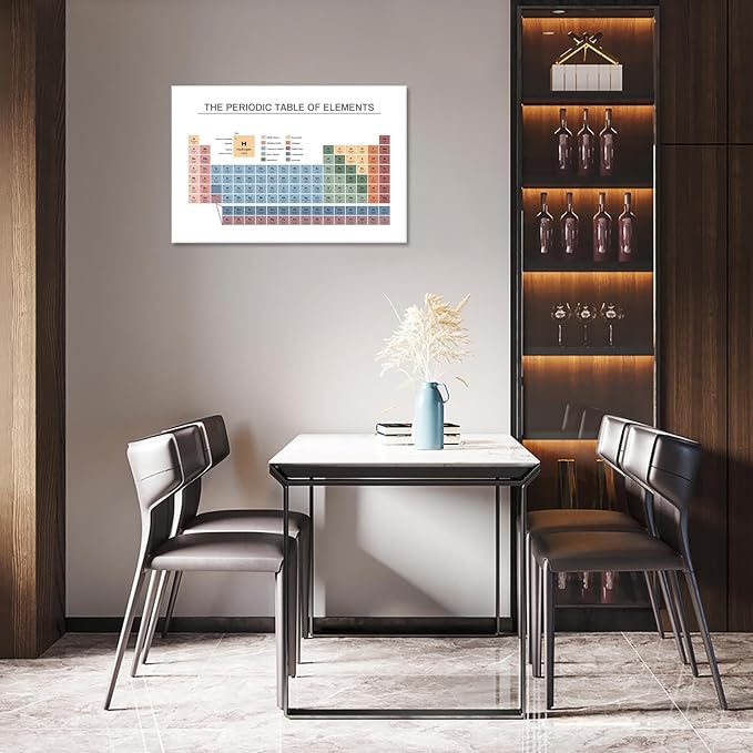Periodic Table Poster Educational Teaching Elements Canvas Wall Art Science Chemistry Chart Prints Painting For Home Bedroom Classroom Wall Decor 16x24in Framed