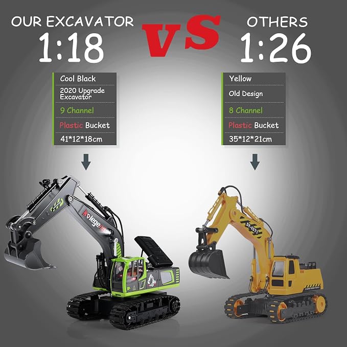 Remote Control Excavator Toy 16 Inch, 11 Channel RC Construction Vehicles Hydraulic Haulers Digger Toys Gift for 6 7 8 9 10 Years Old Kids Boys