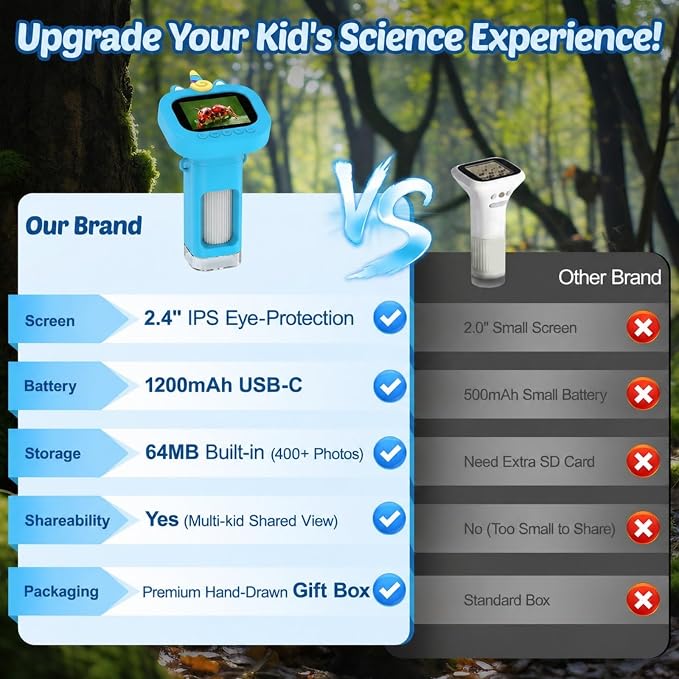 Kids Handheld Digital Microscope Portable: Mini Science Gifts Kit STEM Toy | 2.4" Display Gifts, Rechargeable, 1000X Pocket Educational Magnifying Glass Outdoor Gifts for Boys Girls
