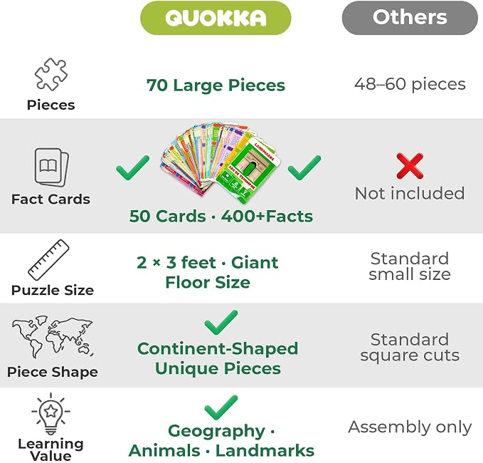 QUOKKA Board Game for Kids 8-12 - Learning, Educational Card Games for Ages 6-8 - Indoor, Outdoor Activity for Teens, Adults, Family - Geography, World 100 Question Cards with Top Facts