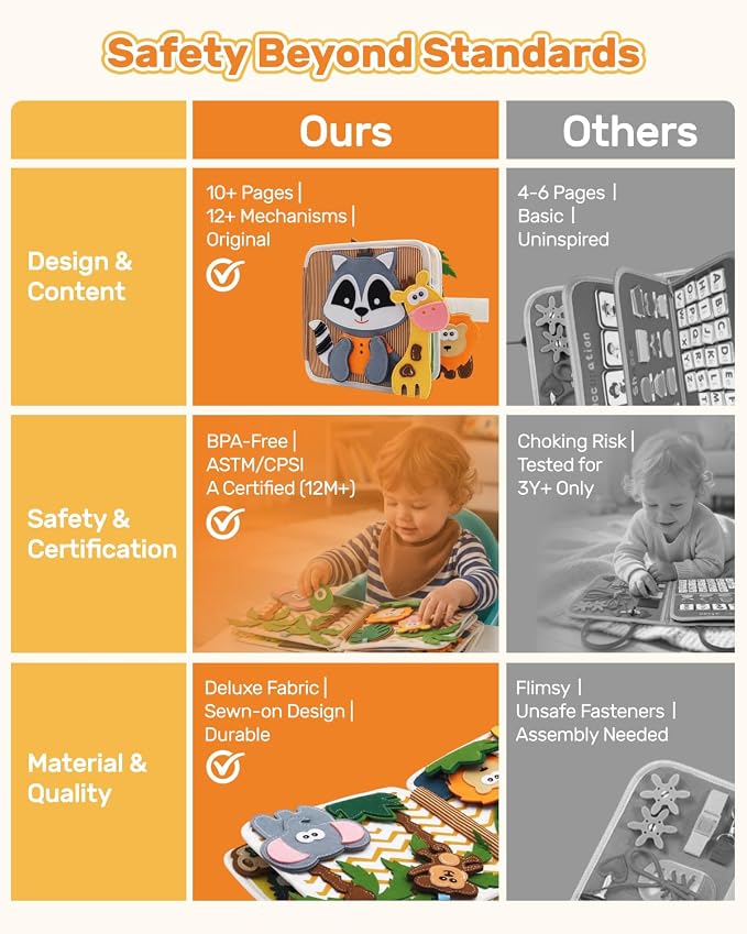 Busy Book for Toddlers 1-3, Busy Board for 1 Year Old, Montessori Toys | Baby Felt Activity Quiet Books, Toddler Travel Toys for Plane & Car, Preschool Educational Learning, Boys Girls Birthday Gift