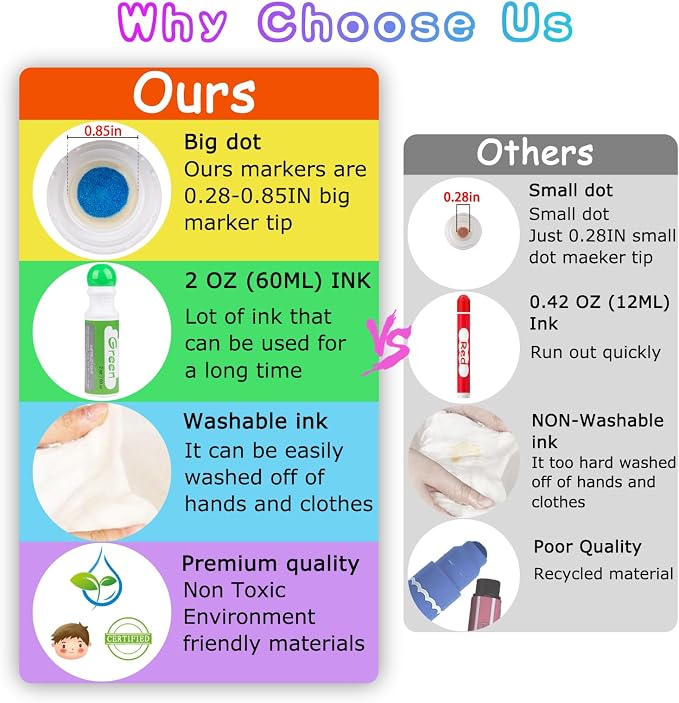 Dot Markers for Toddlers Kids, Bingo Daubers Washable Art Markers 8 Colors | Toddlers Arts and Crafts Supplies, Kids Painting Drawing Coloring Supplies, Dot Paint Craft Kit Preschool Learning,Non-Toxic