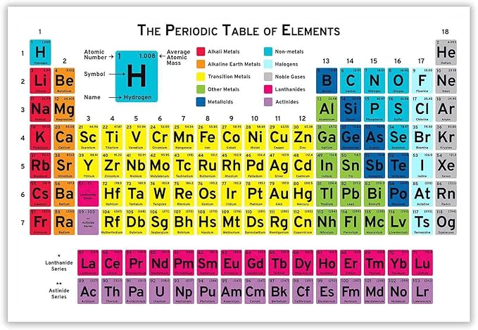 Periodic Table Of Elements Science Poster Periodic Canvas Wall Art Science Educational Chart Painting For Home Bedroom Classroom Wall Decor 24x36in Unframed