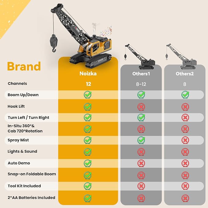 Remote Control Crane Toy for Boys, 2.4GHz RC Crawler Crane with Metal Hook & 2x1200mAh Batteries, 1:18 12-Ch RC Construction Vehicle with Lights, Sound,Spray, Birthday Gift for Kids Ages 3-12