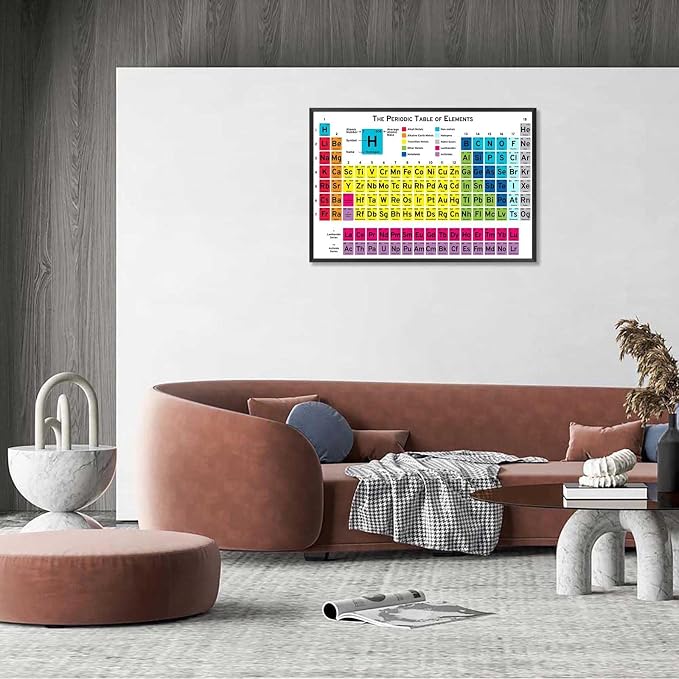 Periodic Table Of Elements Science Poster Periodic Canvas Wall Art Science Educational Chart Painting For Home Bedroom Classroom Wall Decor 16x24in Framed