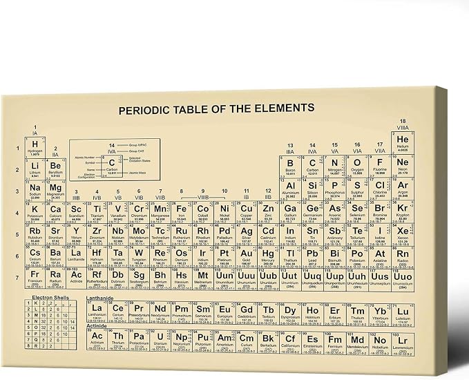 Vintage Periodic Table Poster Teaching Elements Canvas Wall Art Educational Science Chart Painting For Home Bedroom Classroom Wall Decor 24x36in Framed
