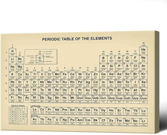 Vintage Periodic Table Poster Teaching Elements Canvas Wall Art Educational Science Chart Painting For Home Bedroom Classroom Wall Decor 16x24in Framed