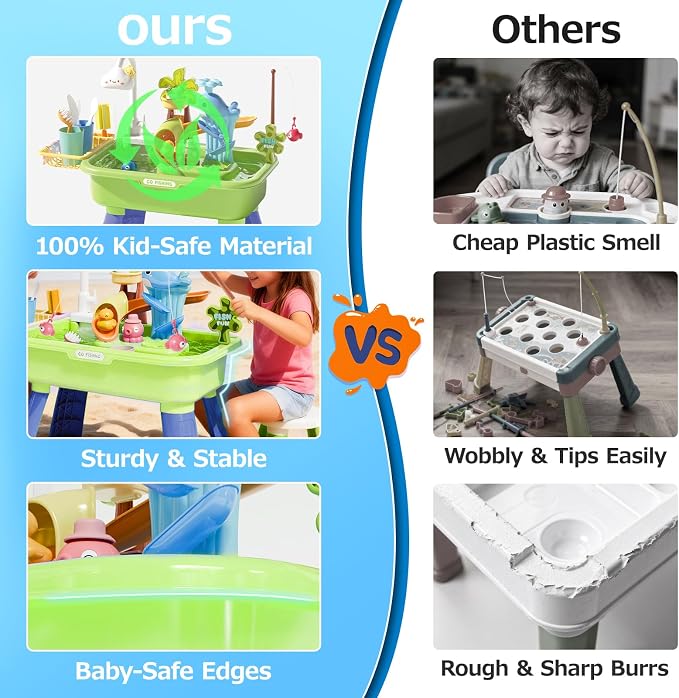 Water Table for Toddlers 1-3 with Pump, Spring-Green | 22Pcs Toy Accessories, 4L Basin, Fishing & Kitchen Sink. Outdoor Sensory Toy for Toddlers 1.5-3