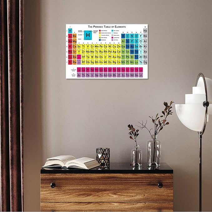 Periodic Table Of Elements Science Poster Periodic Canvas Wall Art Science Educational Chart Painting For Home Bedroom Classroom Wall Decor 12x16in Framed