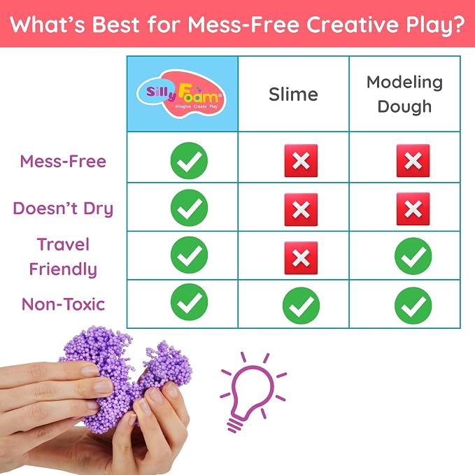 Silly Foam, Creative Modeling Foam Beads, 2-Pack of 6 Neon Pastel Colors, Perfect for Preschool and Kids, Arts & Crafts, Sensory Play, STEM, Travel Toy, Easter Basket Stuffers, Non-Toxic (Age 3+)